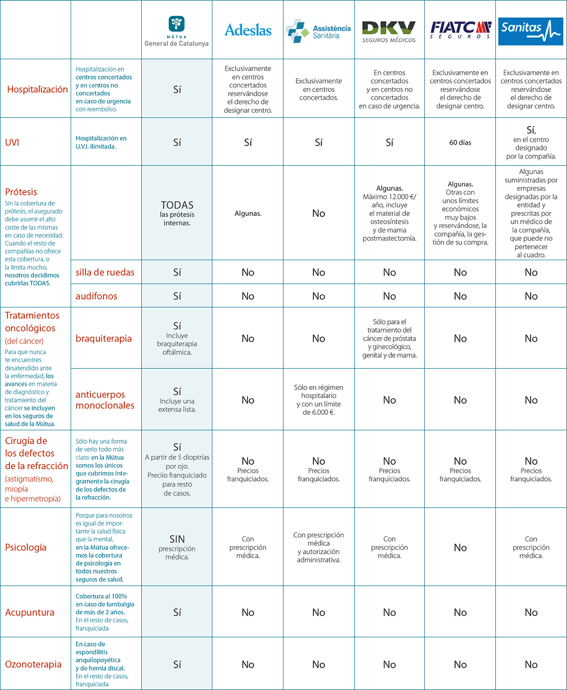 Descubre Por Qué Mútua General De Catalunya Es La Mejor Opción Para La ...